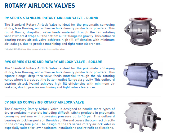 對標Carmeuse Systems ROTARY AIRLOCK VALVES